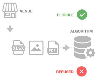 Estbalishements process