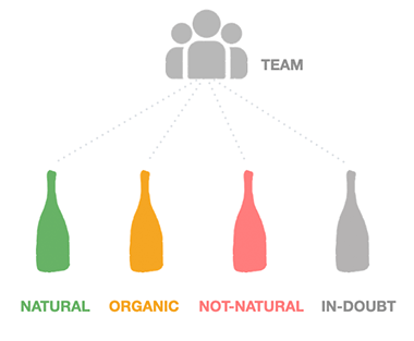Wine moderation process